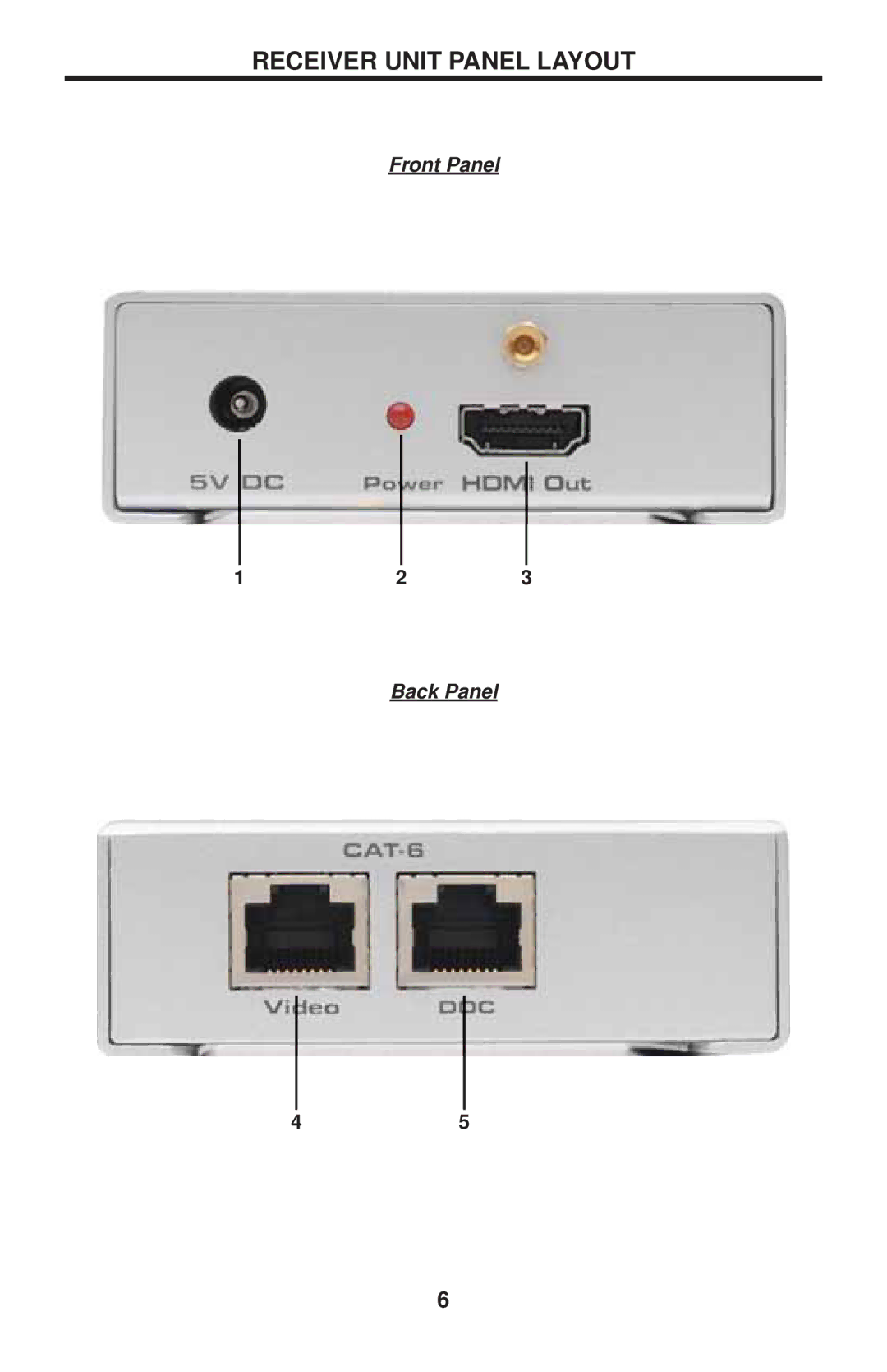 Gefen GTV-HDMI1.3-CAT6 user manual Receiver Unit Panel Layout 