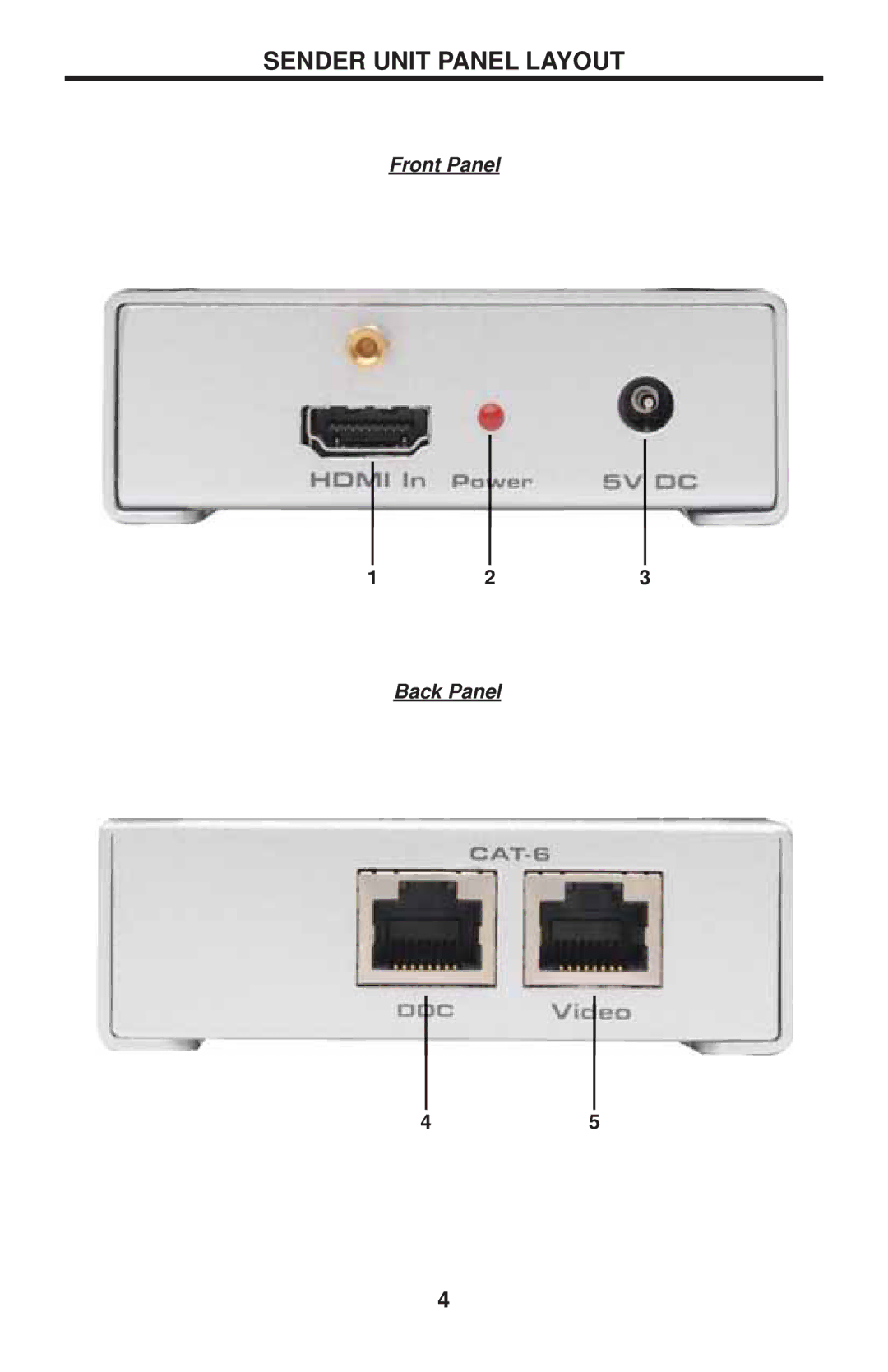 Gefen GTV-HDMI1.3-CAT6 user manual Sender Unit Panel Layout 