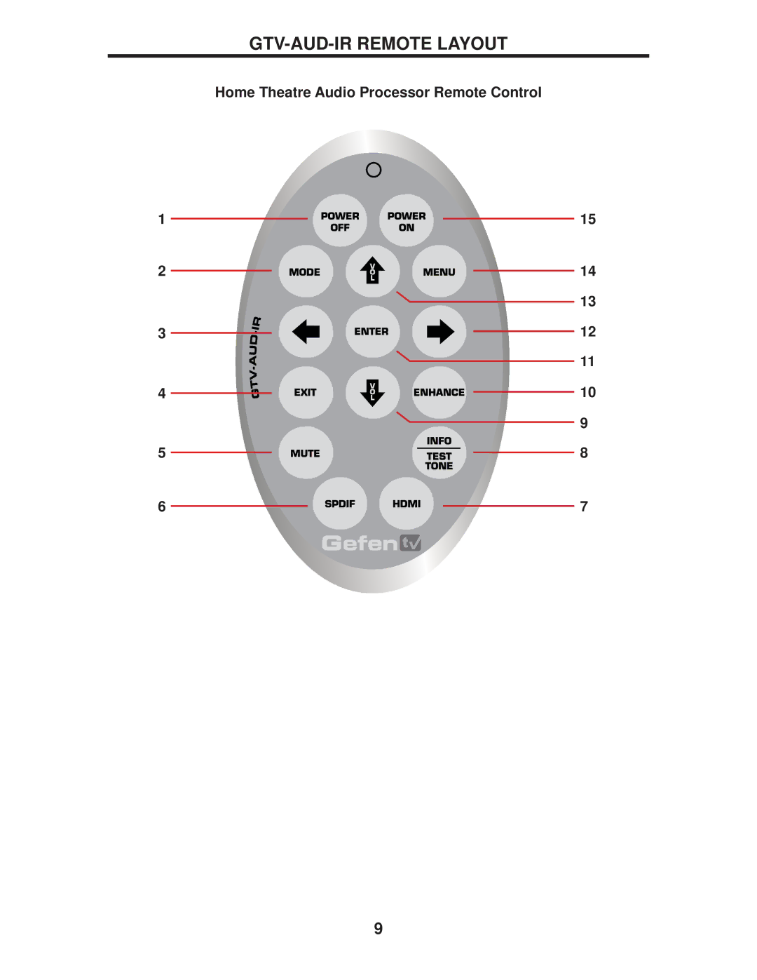 Gefen GTV-HT-AUDPROC user manual GTV-AUD-IR Remote Layout, Home Theatre Audio Processor Remote Control 