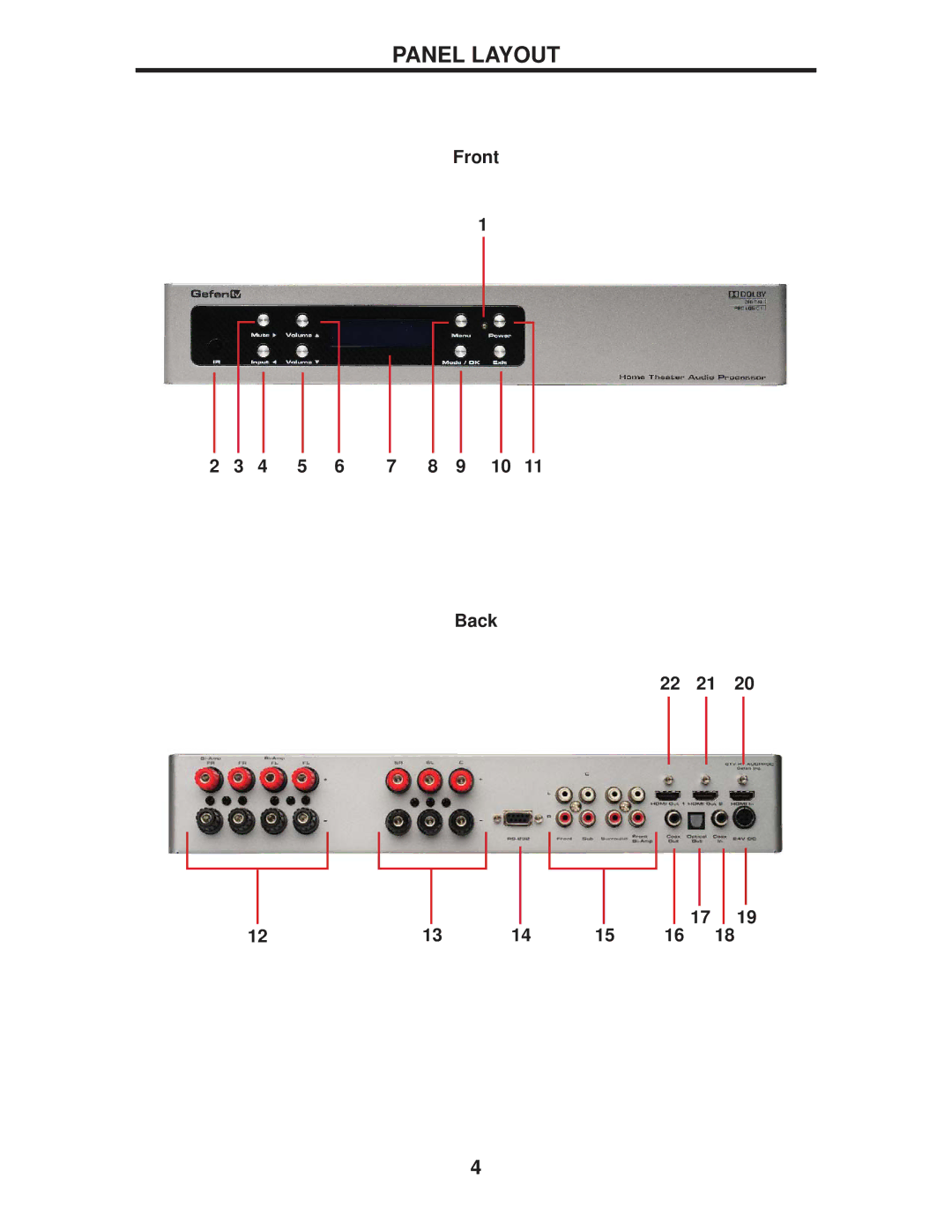 Gefen GTV-HT-AUDPROC user manual Panel Layout, Front Back 22 21 