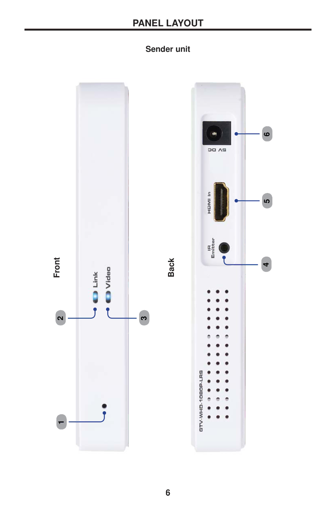 Gefen GTV-WHD-1080P-LR-BLK user manual Panel Layout 