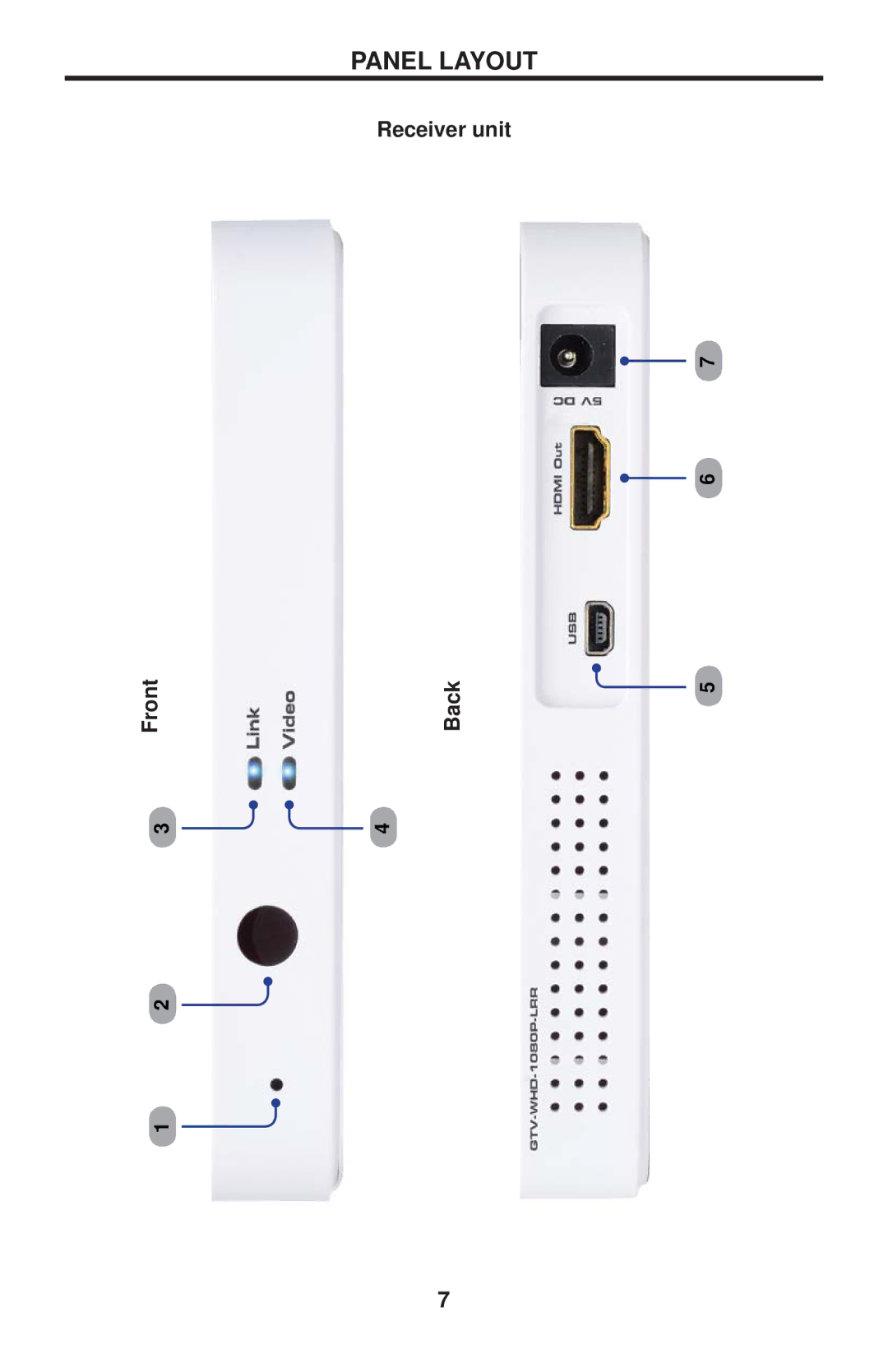 Gefen GTV-WHD-1080P-LR-BLK user manual Receiver unit Front Back 