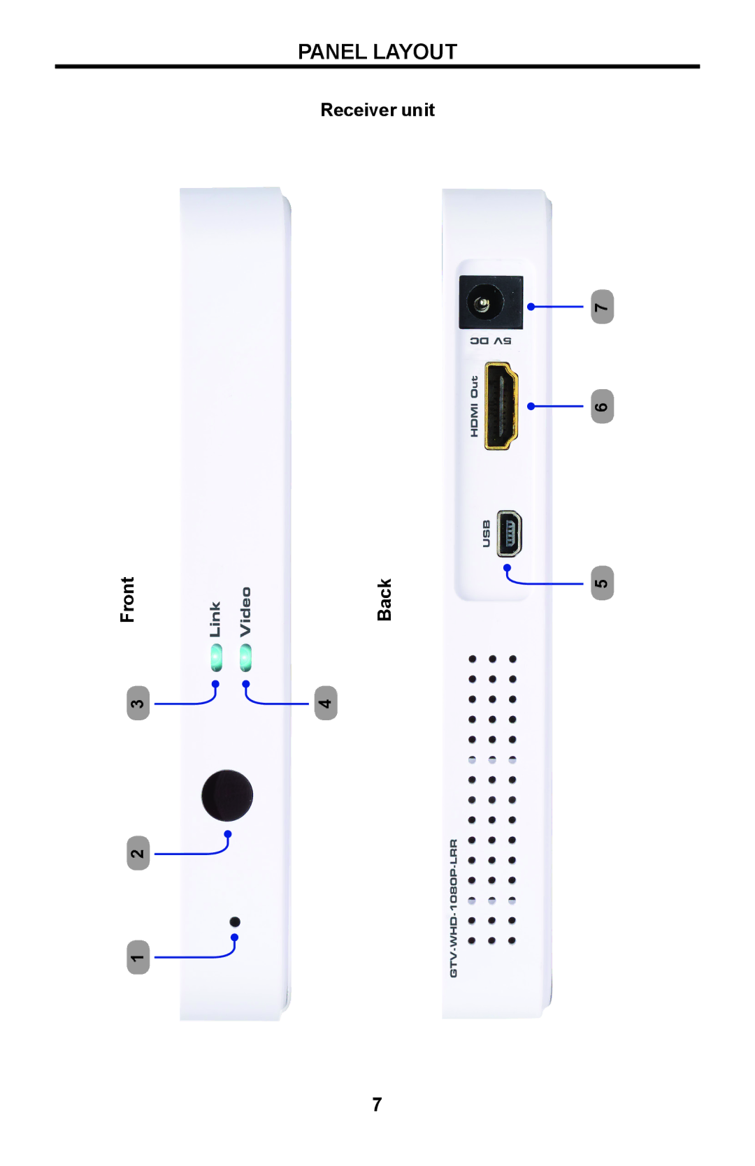 Gefen GTV-WHD-1080P-SR manual Receiver unit Front Back 