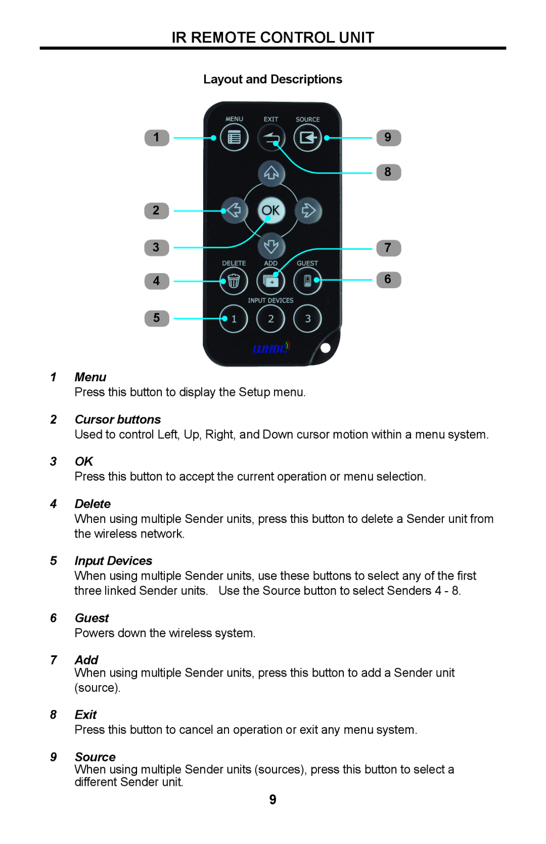 Gefen GTV-WHD-1080P-SR manual IR Remote Control Unit, Layout and Descriptions 