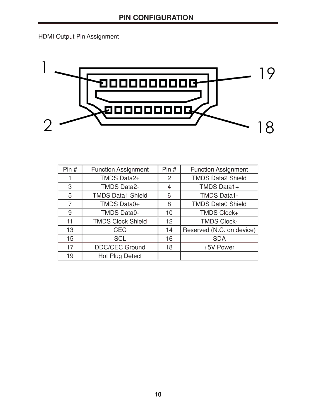 Gefen Home Theater Scaler PLUS user manual PIN Configuration 