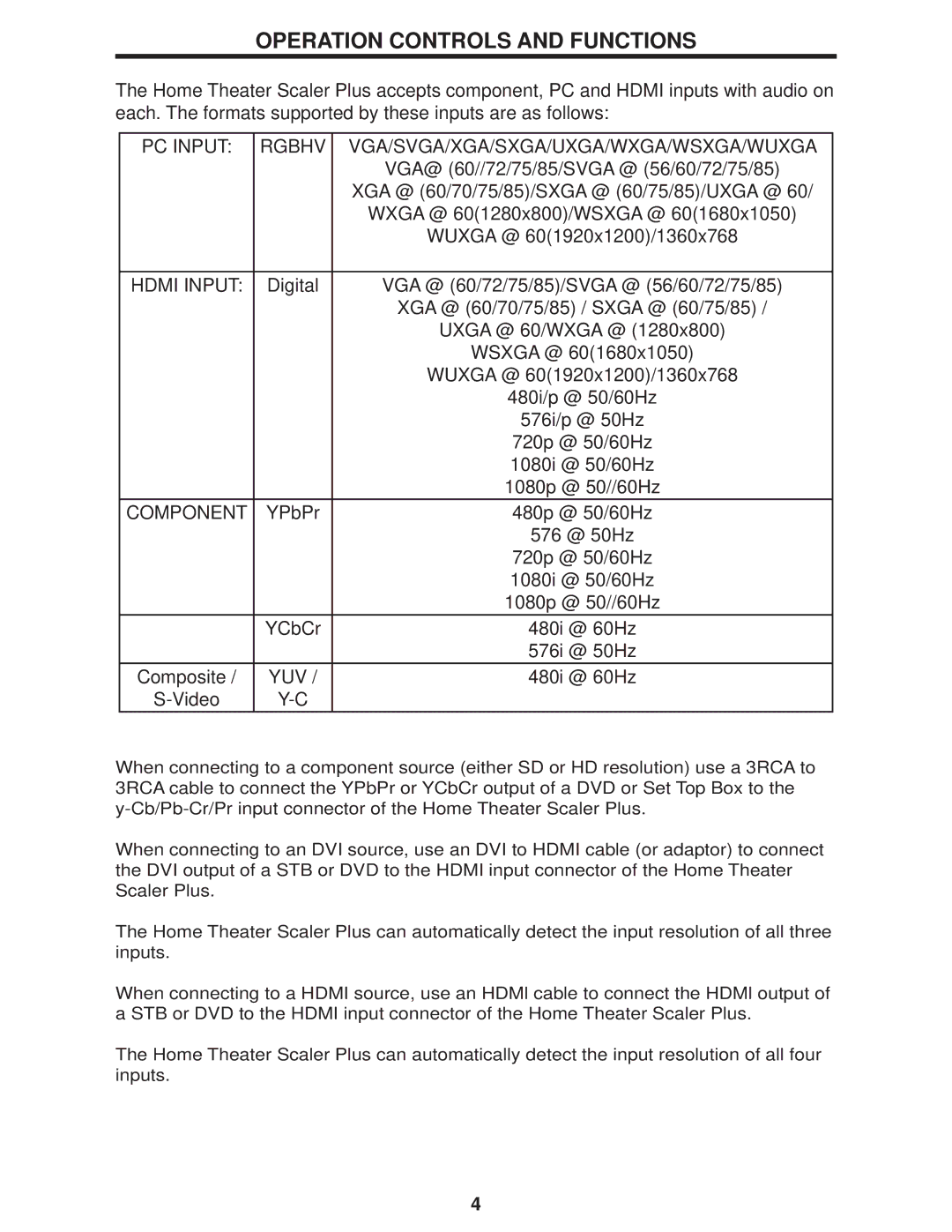 Gefen Home Theater Scaler PLUS Operation Controls and Functions, PC Input Rgbhv VGA/SVGA/XGA/SXGA/UXGA/WXGA/WSXGA/WUXGA 