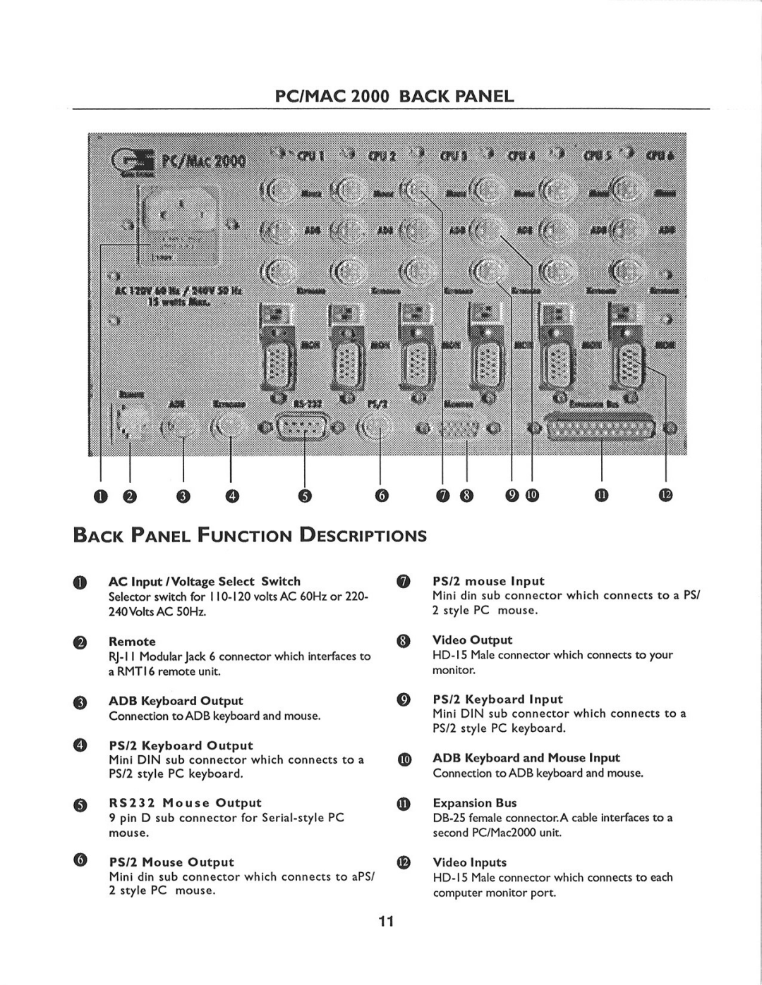 Gefen PC manual 