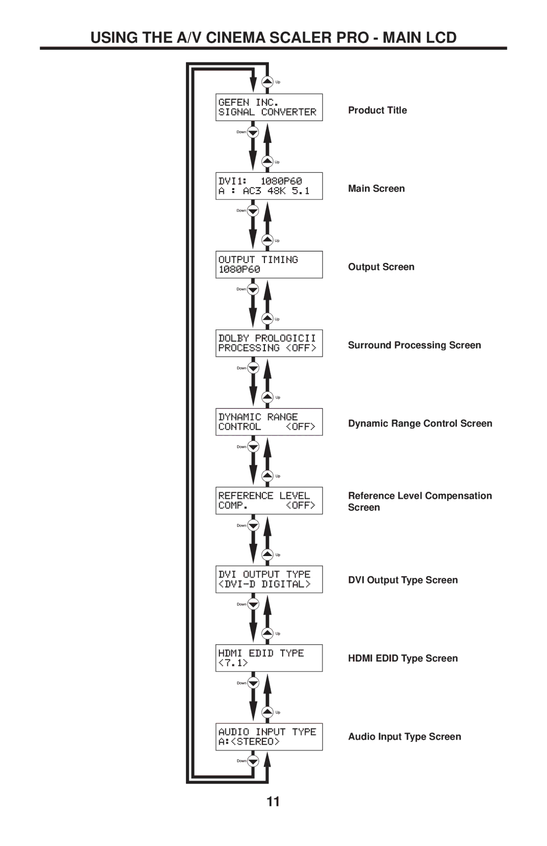 Gefen PRO I user manual Using the A/V Cinema Scaler PRO Main LCD 