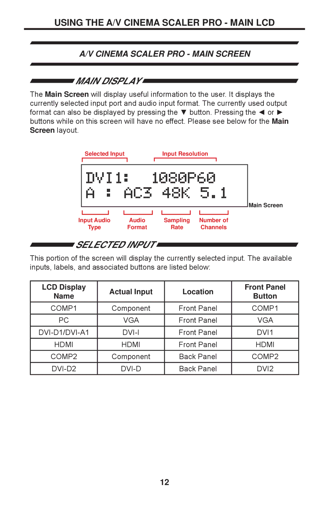 Gefen PRO I Main Display, Selected Input, Cinema Scaler PRO Main Screen, LCD Display Actual Input Location Front Panel 