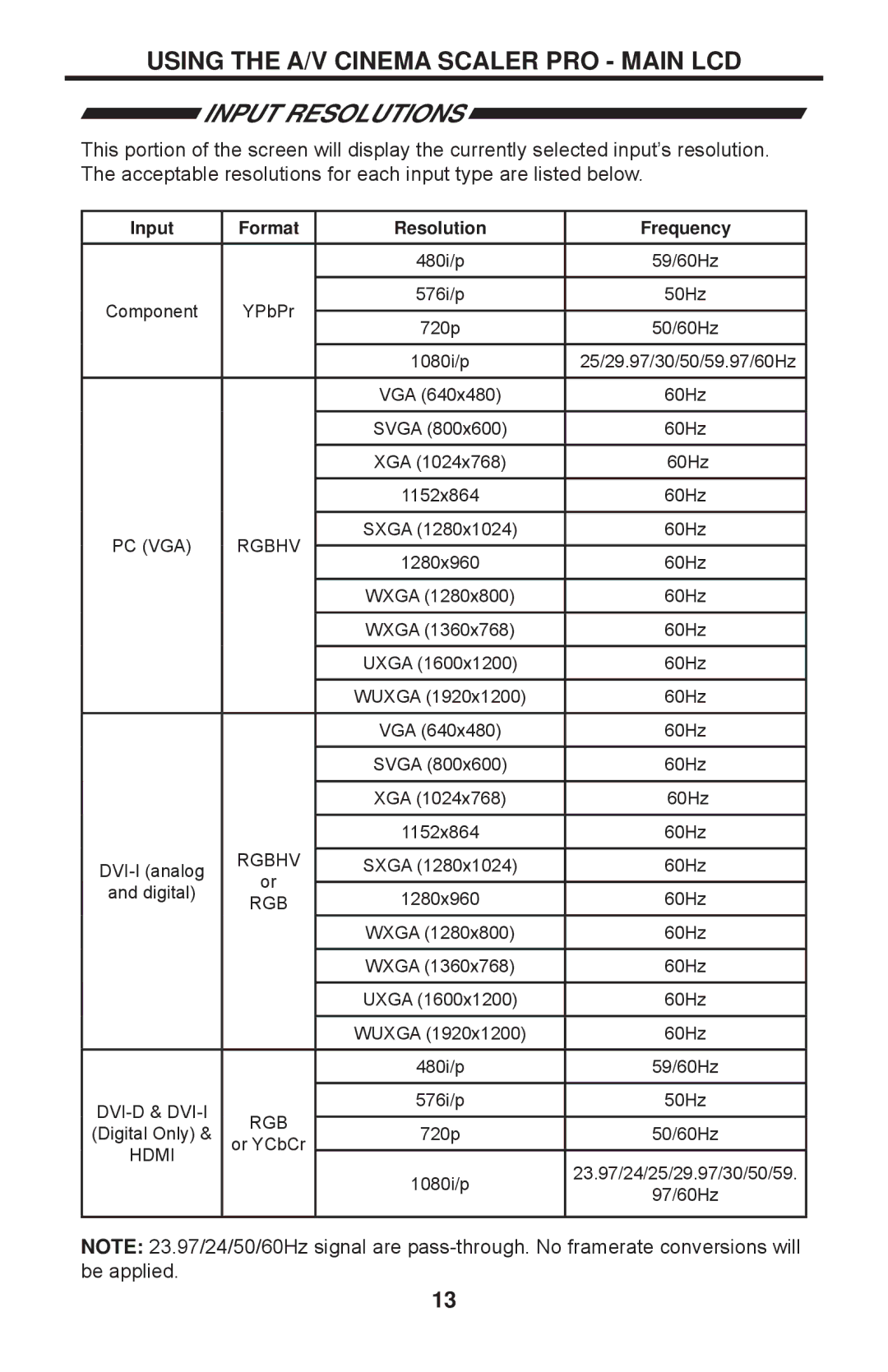 Gefen PRO I user manual Input Resolutions, Input Format Resolution Frequency 