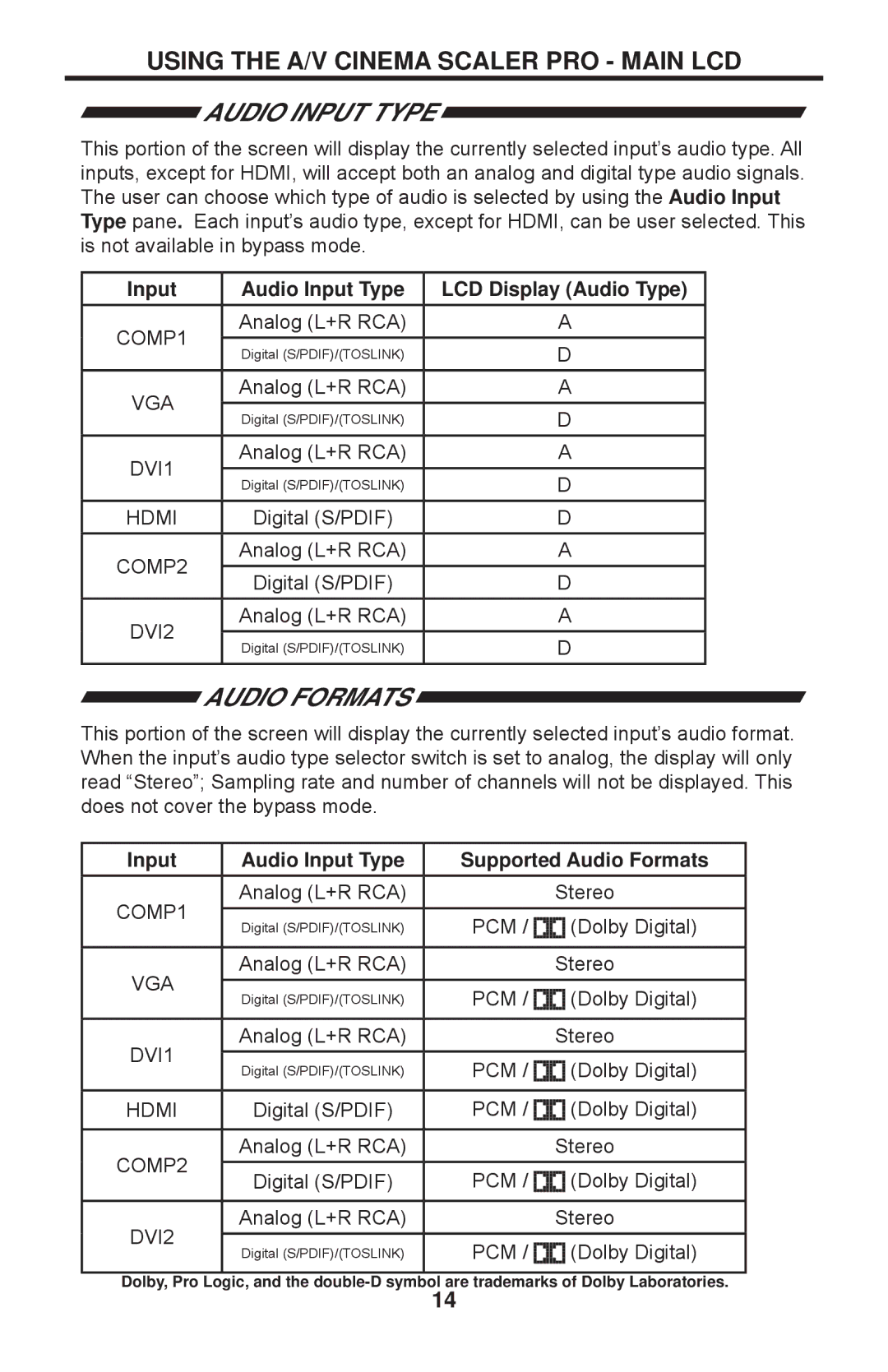 Gefen PRO I user manual Audio Formats, Input Audio Input Type LCD Display Audio Type 