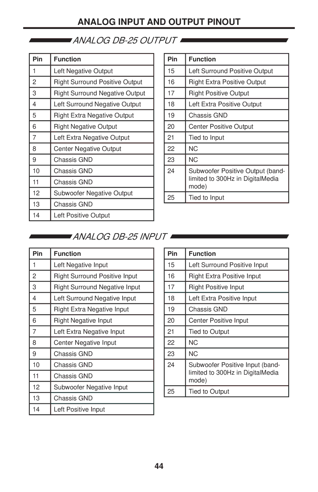 Gefen PRO I user manual Analog DB-25 Output, Analog DB-25 Input 