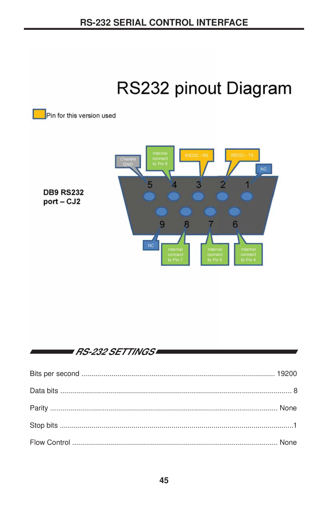 Gefen PRO I user manual RS-232 Serial Control Interface, RS-232 Settings 