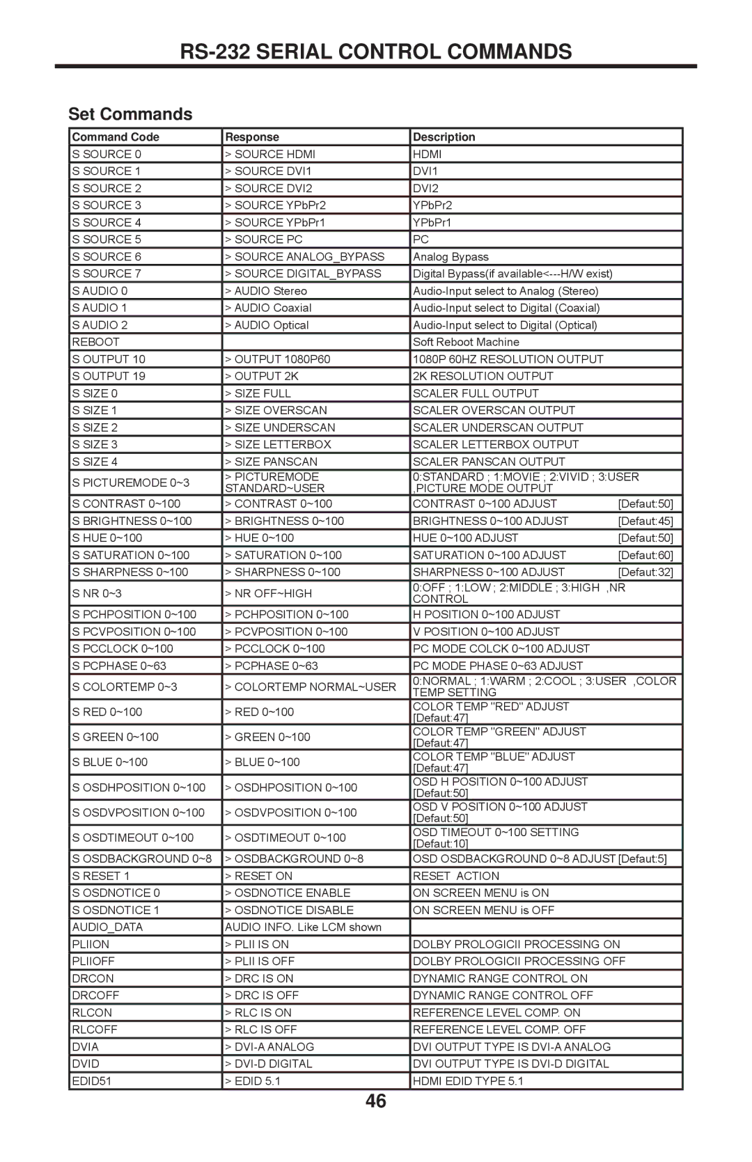 Gefen PRO I user manual RS-232 Serial Control Commands, Set Commands 