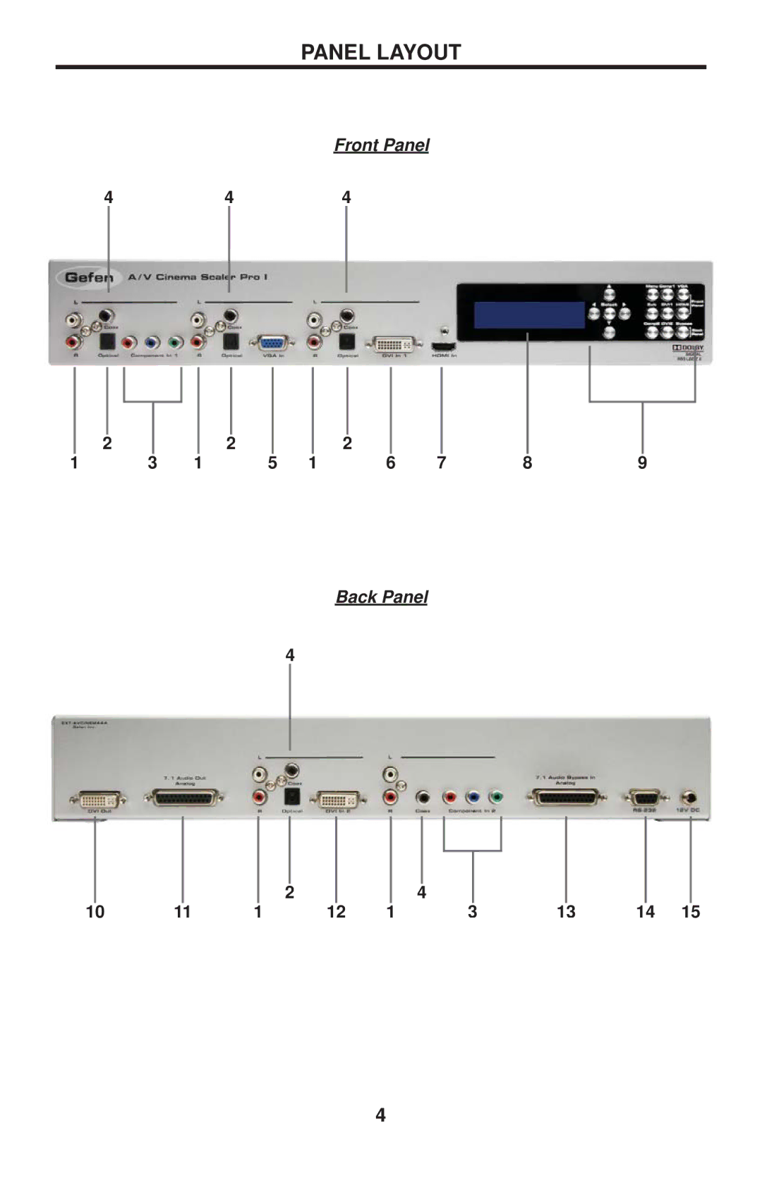 Gefen PRO I user manual Panel Layout 