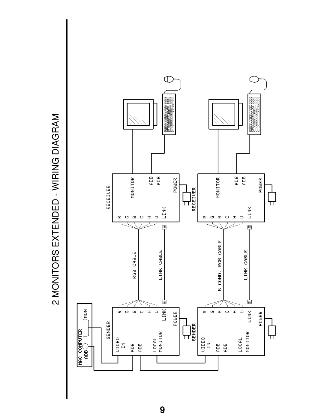 Gefen TSE100 user manual Monitors Extended Wiring Diagram 