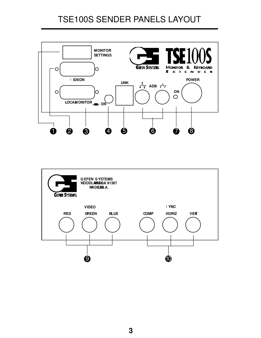 Gefen user manual TSE100S Sender Panels Layout 