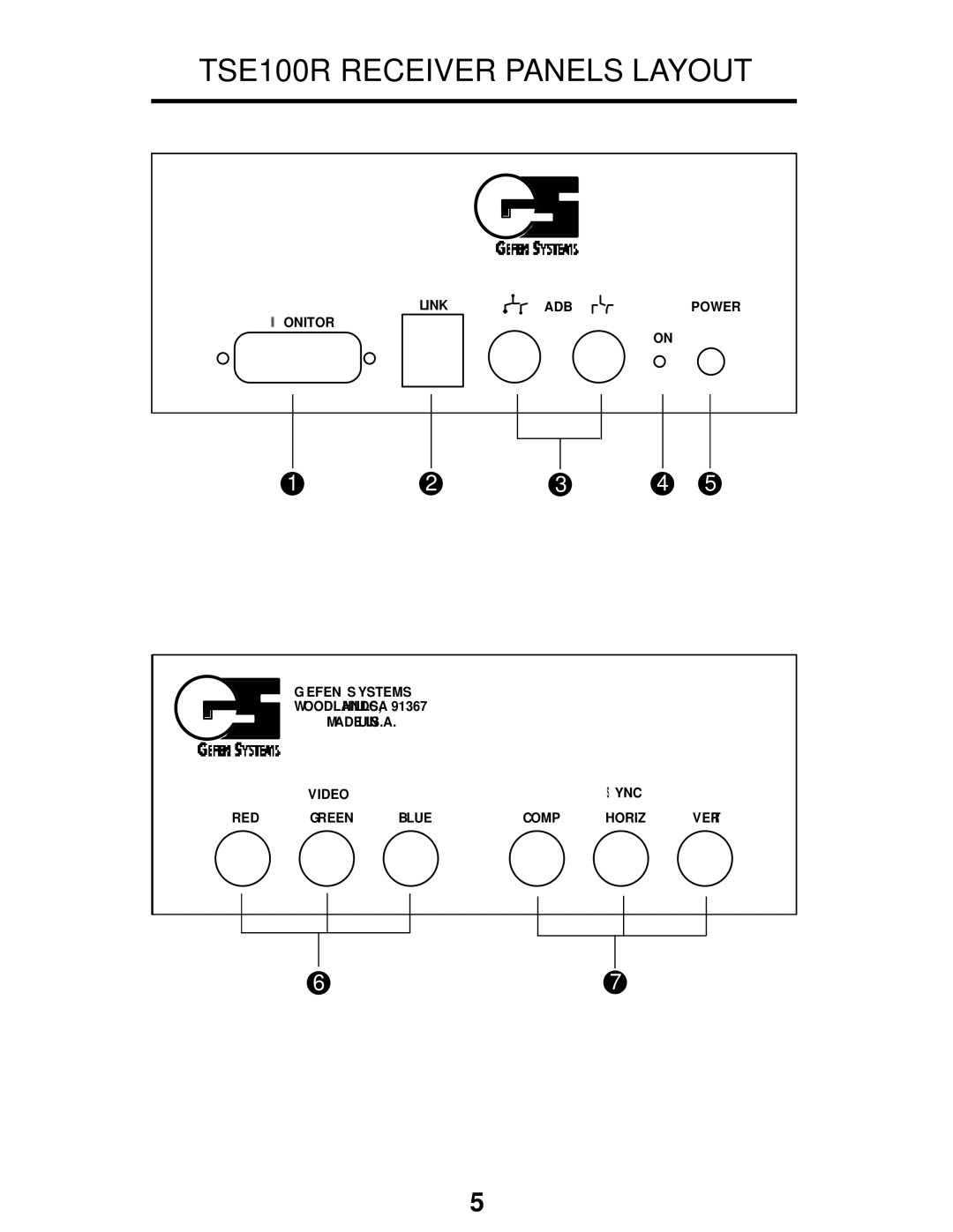 Gefen user manual TSE100R Receiver Panels Layout 