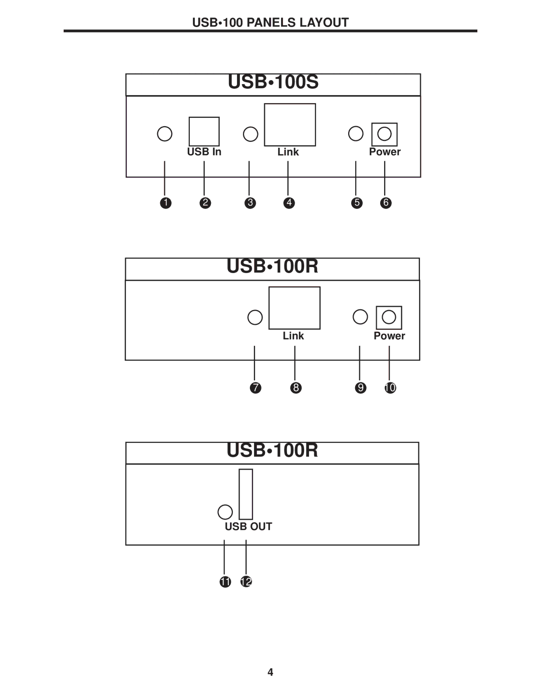 Gefen user manual USB100 Panels Layout 