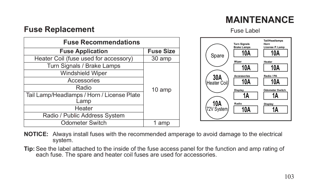 GEM 419C manual Fuse Recommendations 