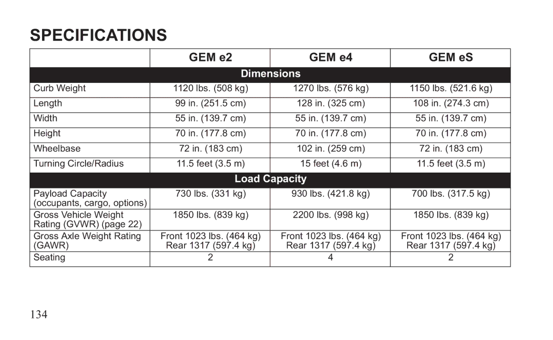 GEM 419C manual Specifications 