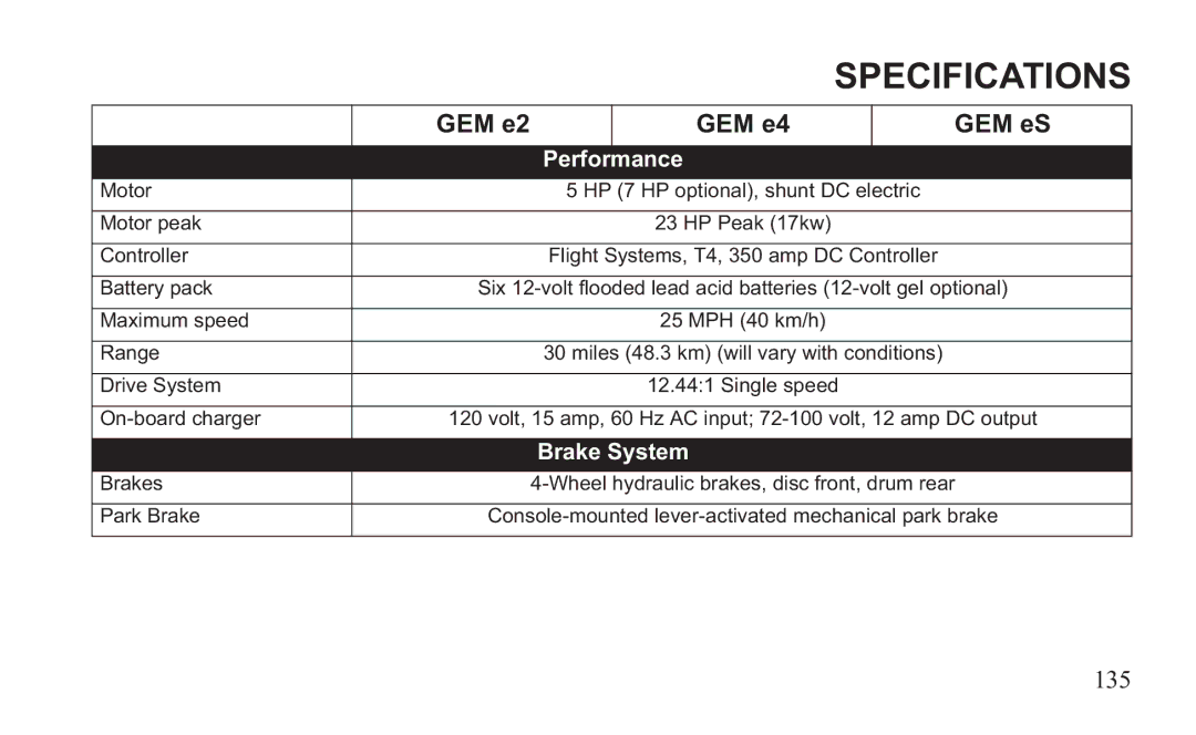 GEM 419C manual Specifications 