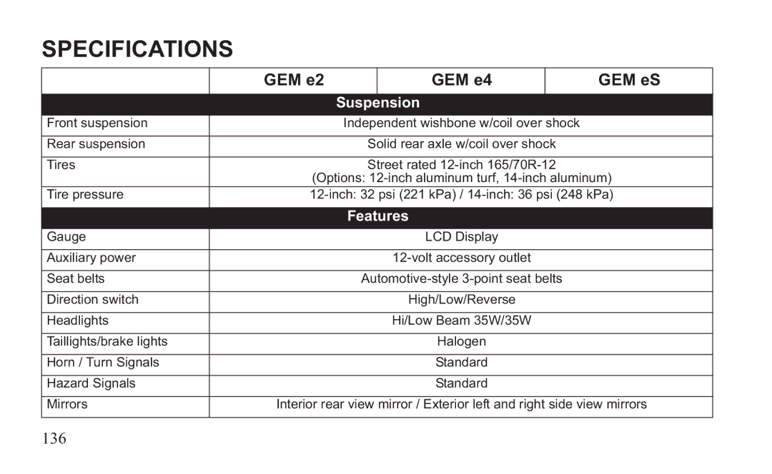 GEM 419C manual 136 