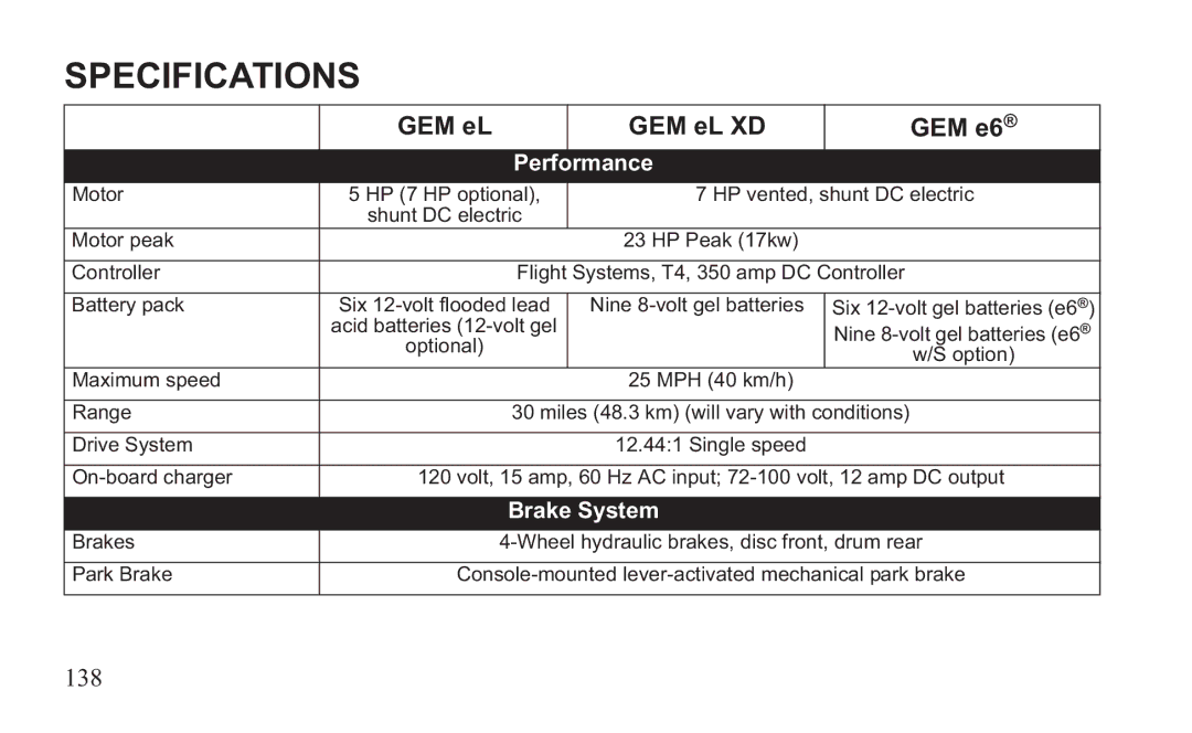 GEM 419C manual 138 