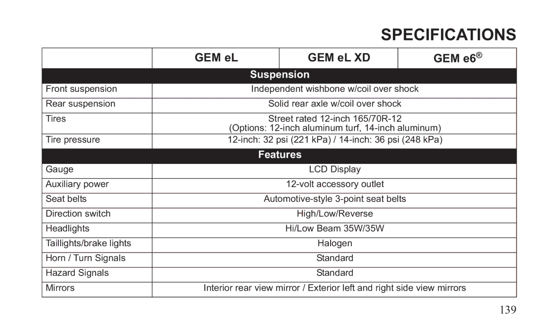 GEM 419C manual 139 