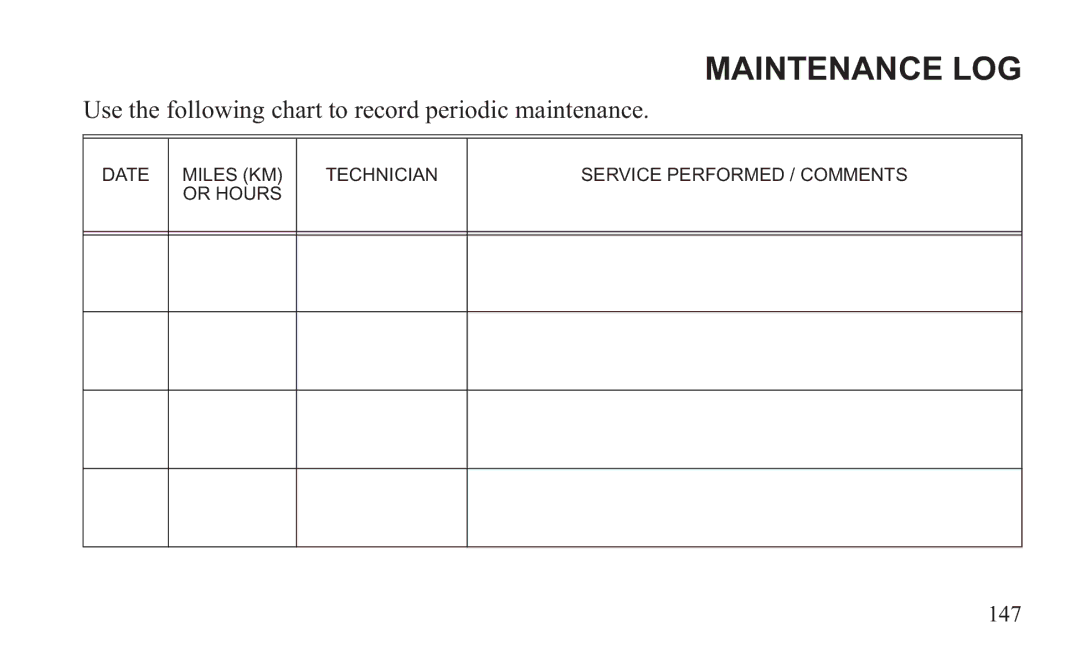 GEM 419C manual Maintenance LOG 