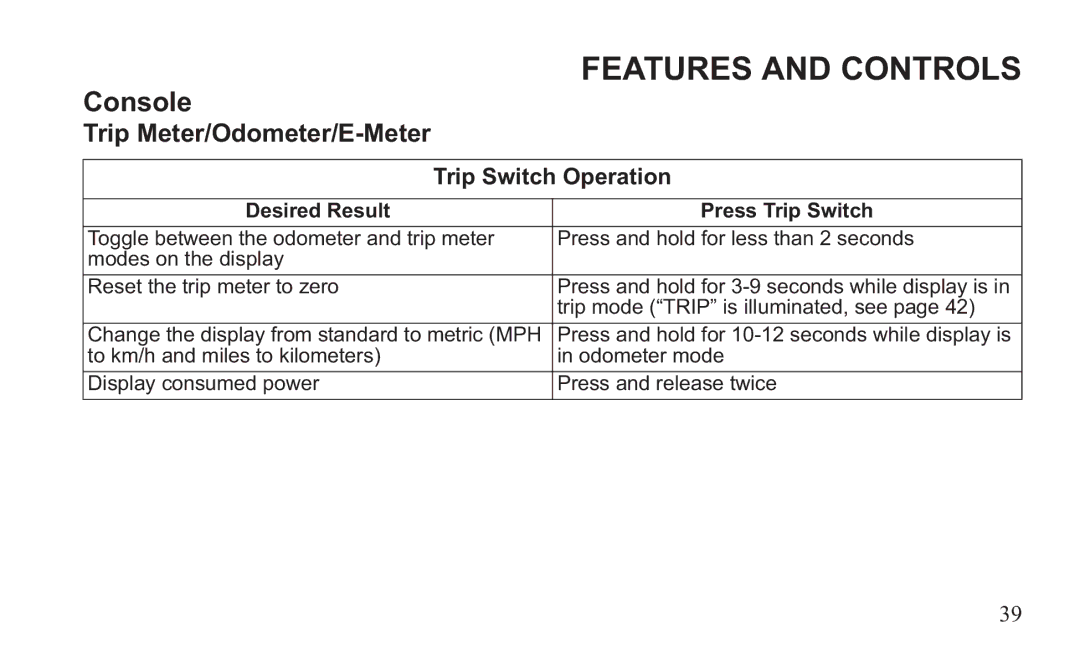 GEM 419C manual Features and Controls 