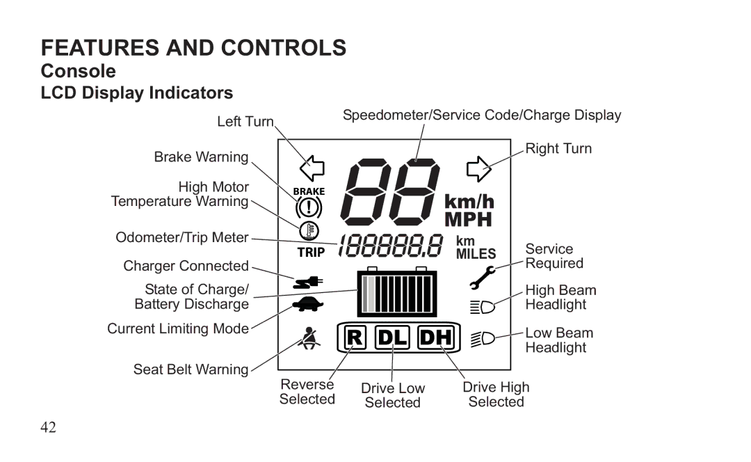 GEM 419C manual Mph, LCD Display Indicators 