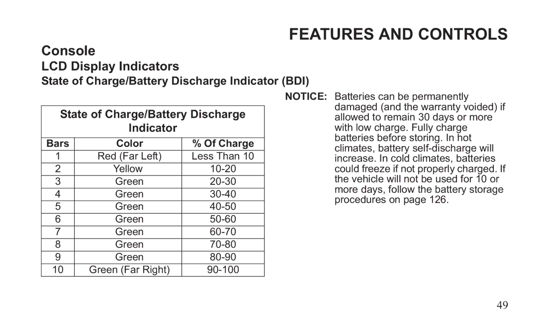 GEM 419C manual Bars Color Charge 