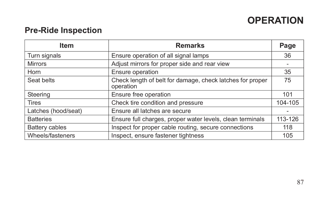 GEM 419C manual Operation 