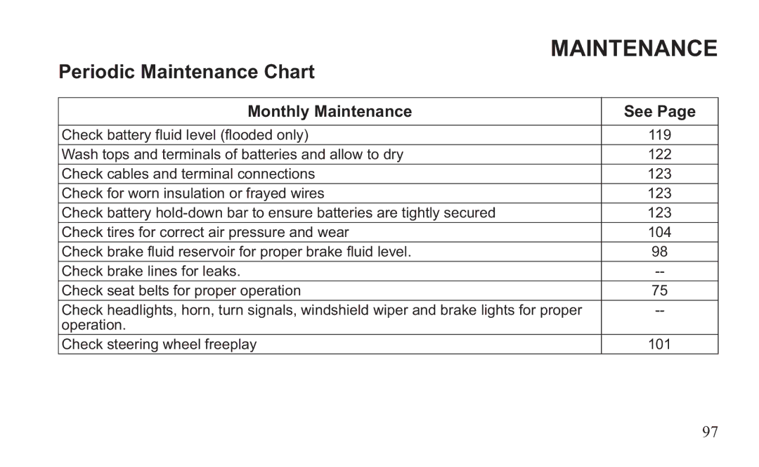 GEM 419C manual Maintenance 