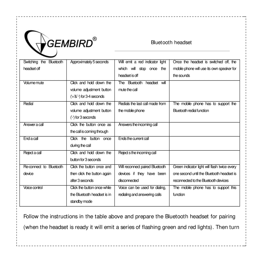 Gembird BTHS-002 manual Mobile phone has to support 