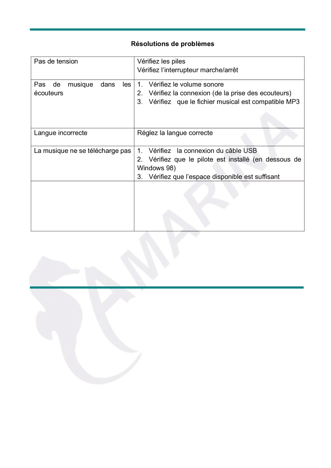 Gembird LECTEUR MOBILITY CLASSIC MP3 manual Résolutions de problèmes 