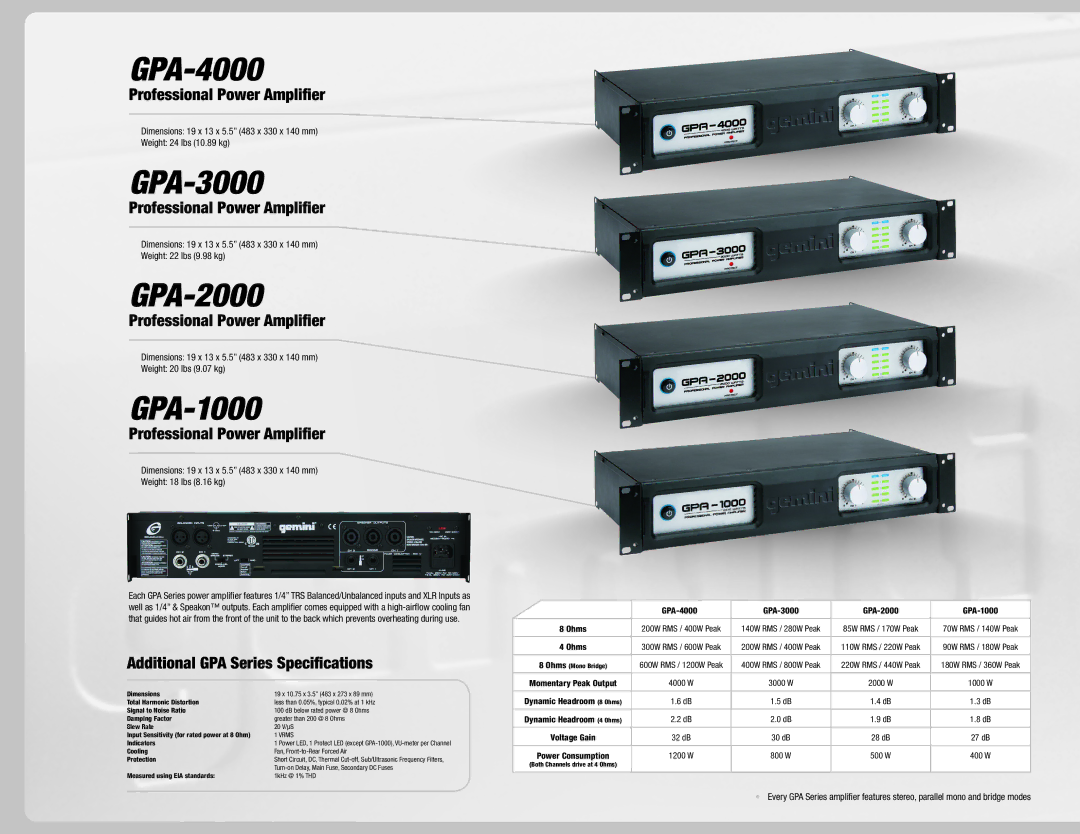 Gemini 36 manual GPA-4000, GPA-3000, GPA-2000, GPA-1000 