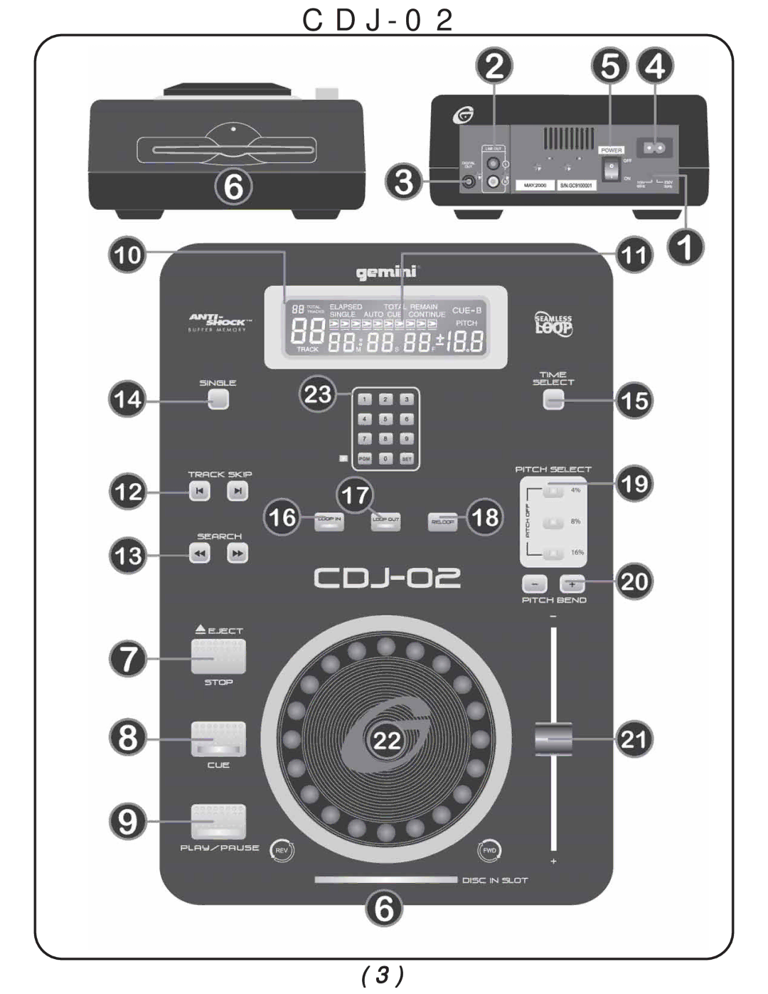 Gemini CDJ-02 manual 