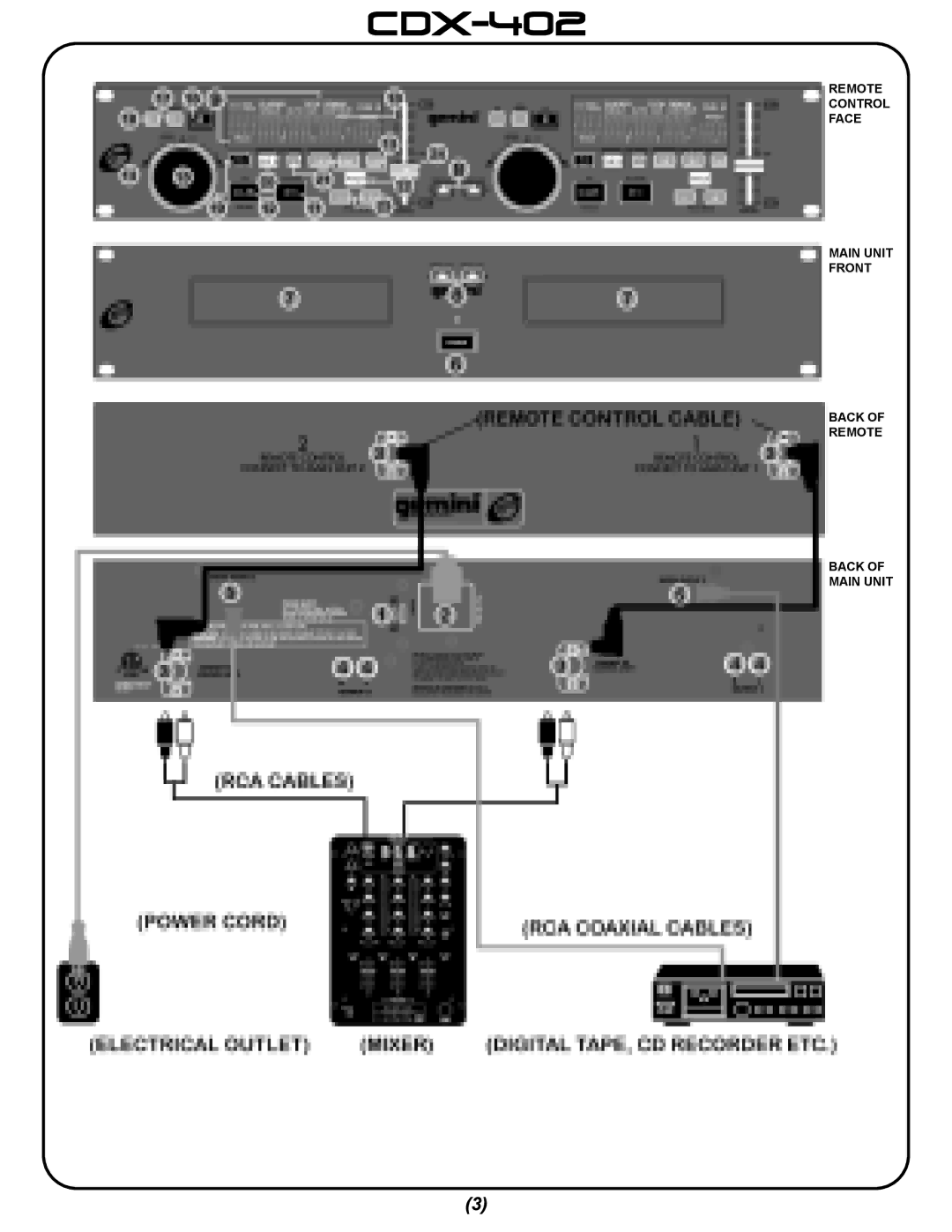 Gemini CDX-402 manual Remote Control Face Main Unit Front Back 