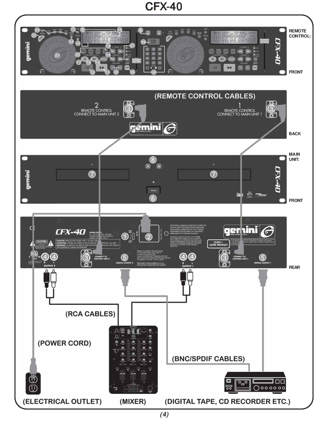 Gemini CFX-40 manual 