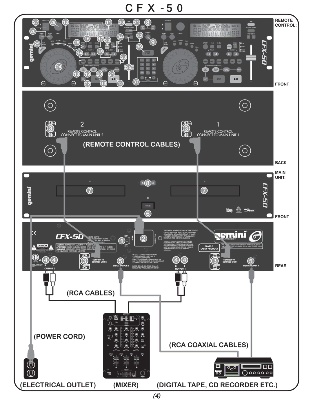 Gemini CFX-50 manual 