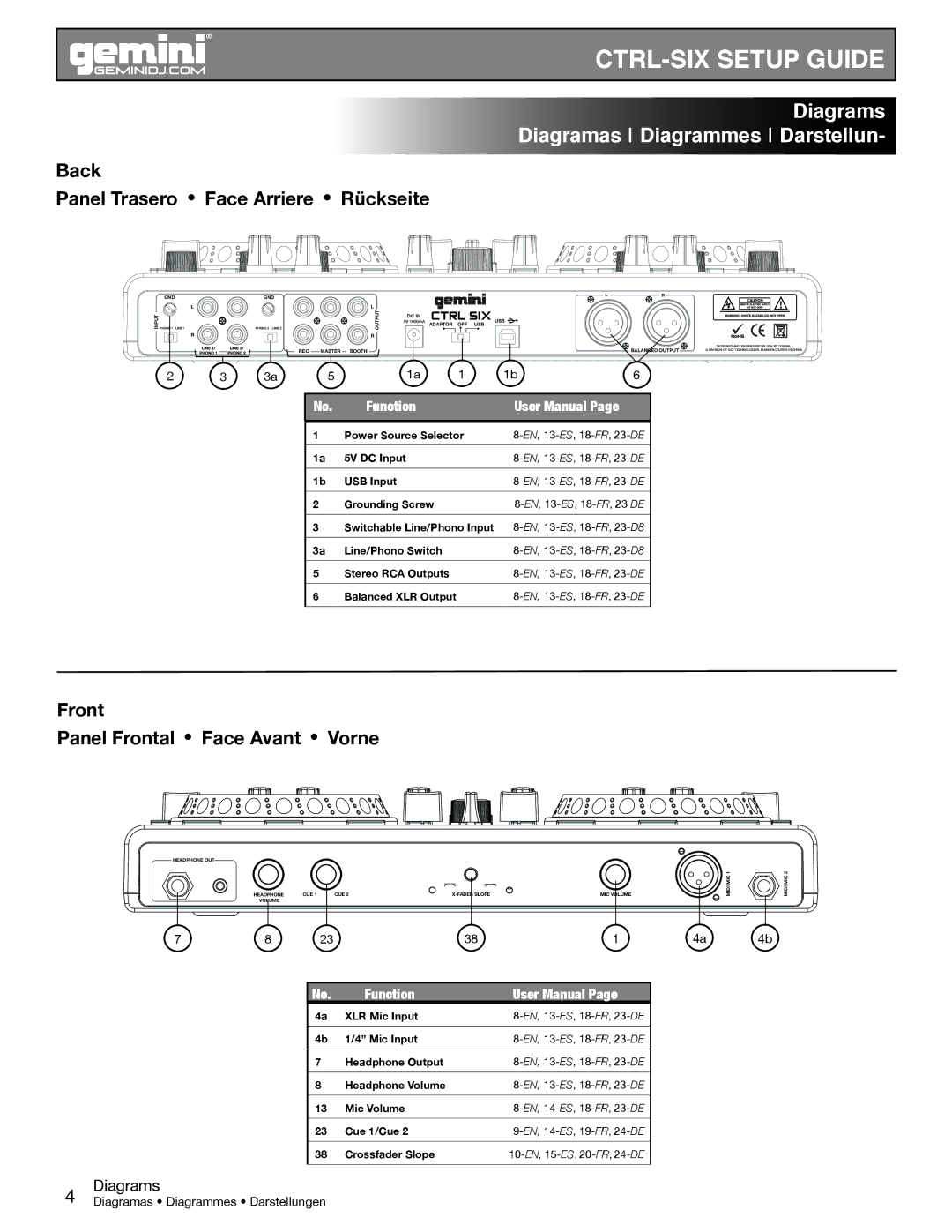 Gemini CTRL-SIX manual Diagrams Diagramas Diagrammes Darstellun 