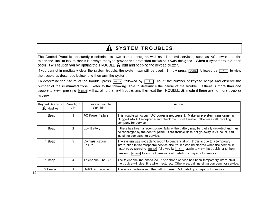 Gemini GEM-RP8 manual Hsystem Troubles 