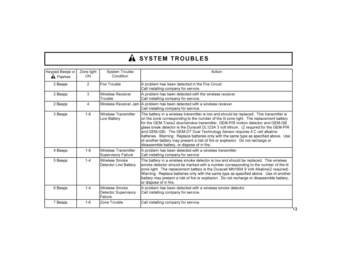 Gemini GEM-RP8 manual Disassemble battery, or dispose of in fire 