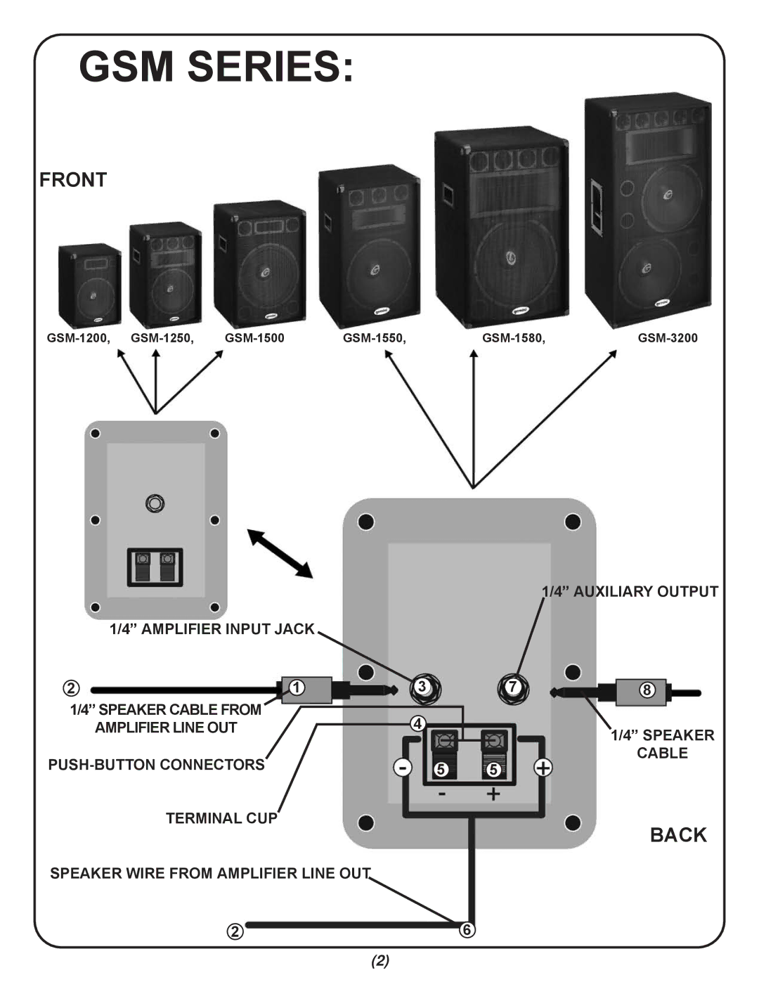 Gemini GSM-1200, GSM-1250, GSM-1500, GSM-1550, GSM-1580, GSM-3200 manual Front, Back 