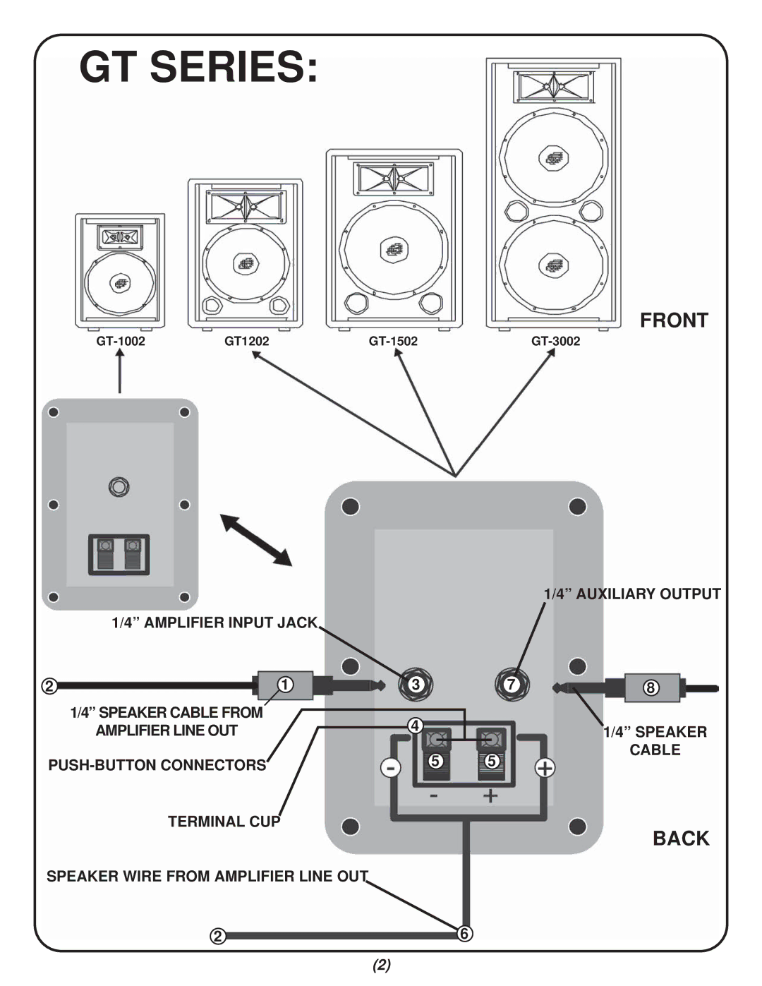 Gemini GT3002, GT-1002, GT-1502, GT-1202 manual Front, Back 