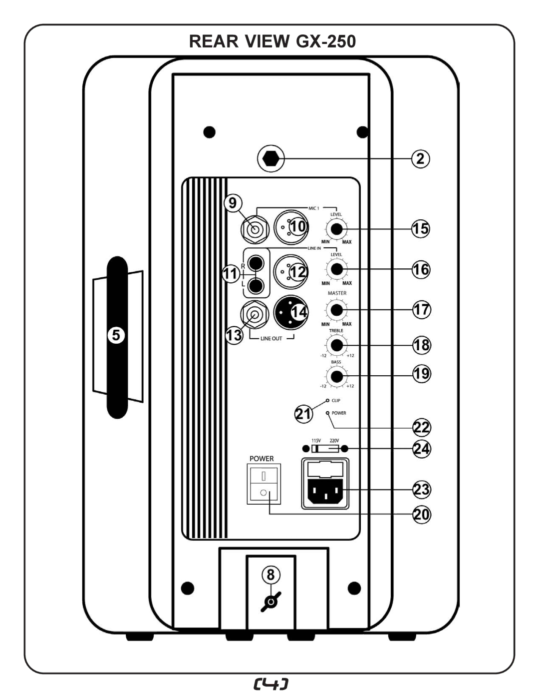 Gemini GX-200 manual Rear View GX-250 