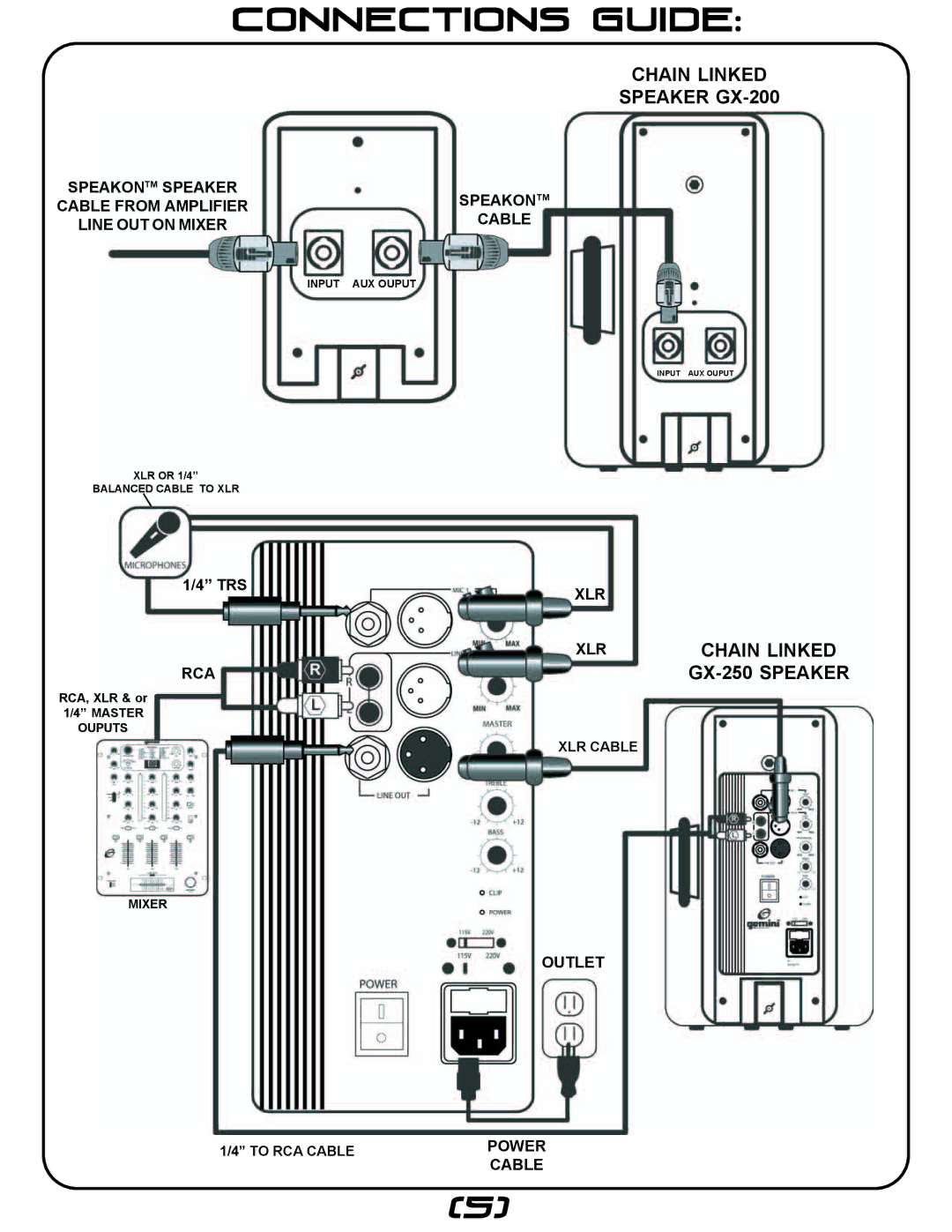 Gemini GX-250, GX-200 manual Master Ouputs, Mixer 