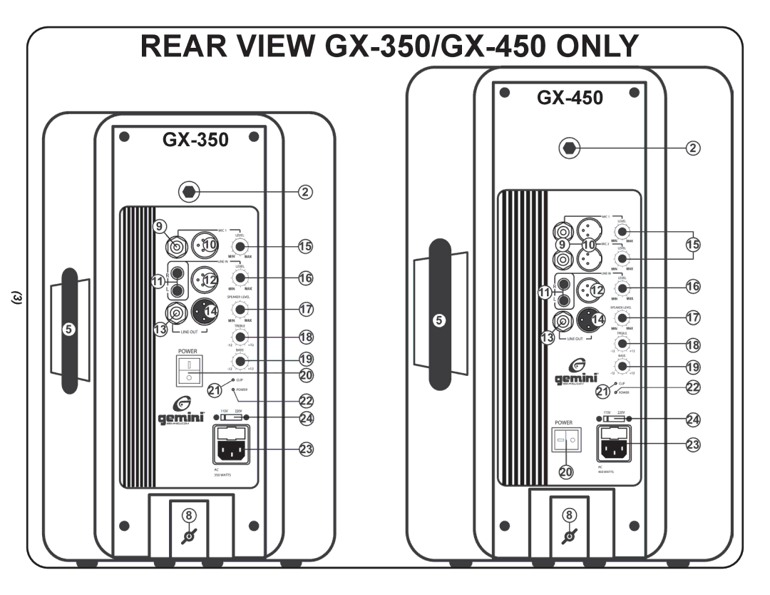 Gemini GX-300 specifications Rear View GX-350/GX-450 only 